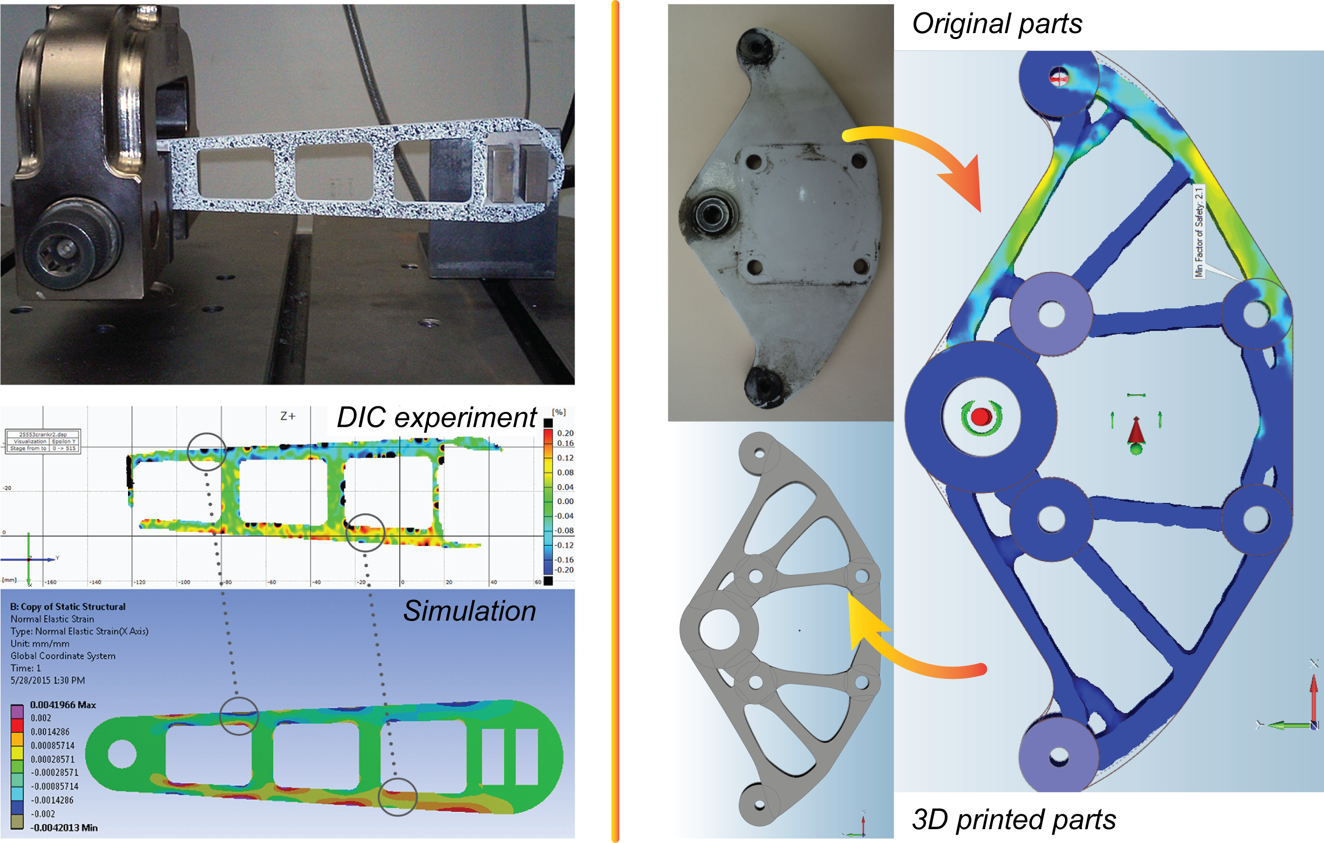 CAETestBench